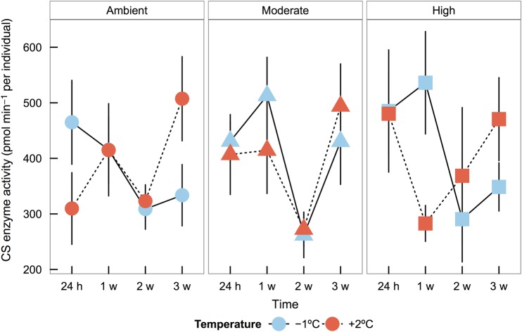 Figure 5: