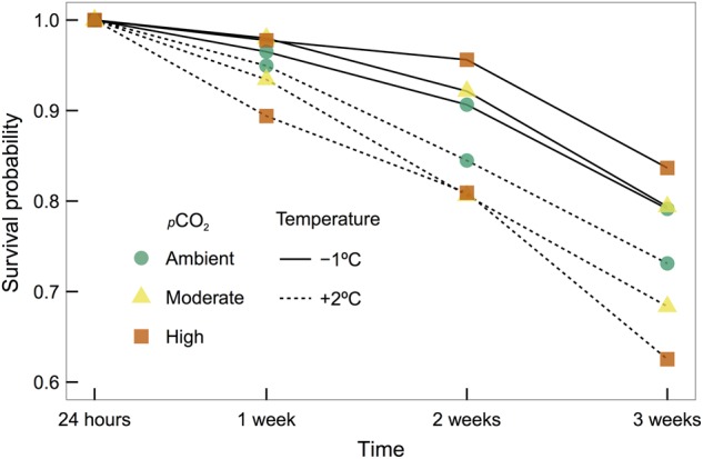 Figure 2: