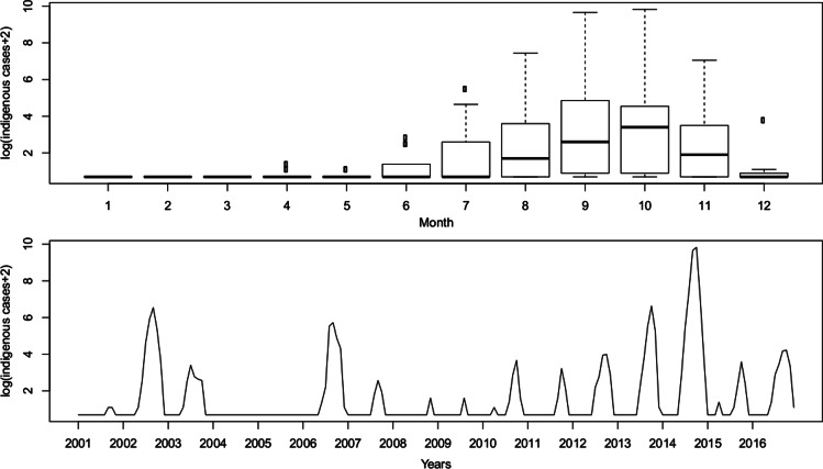 Fig. 2.