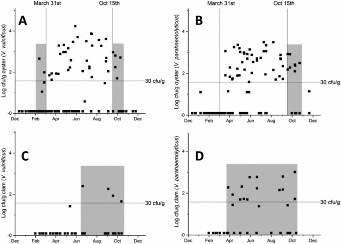 FIG 3