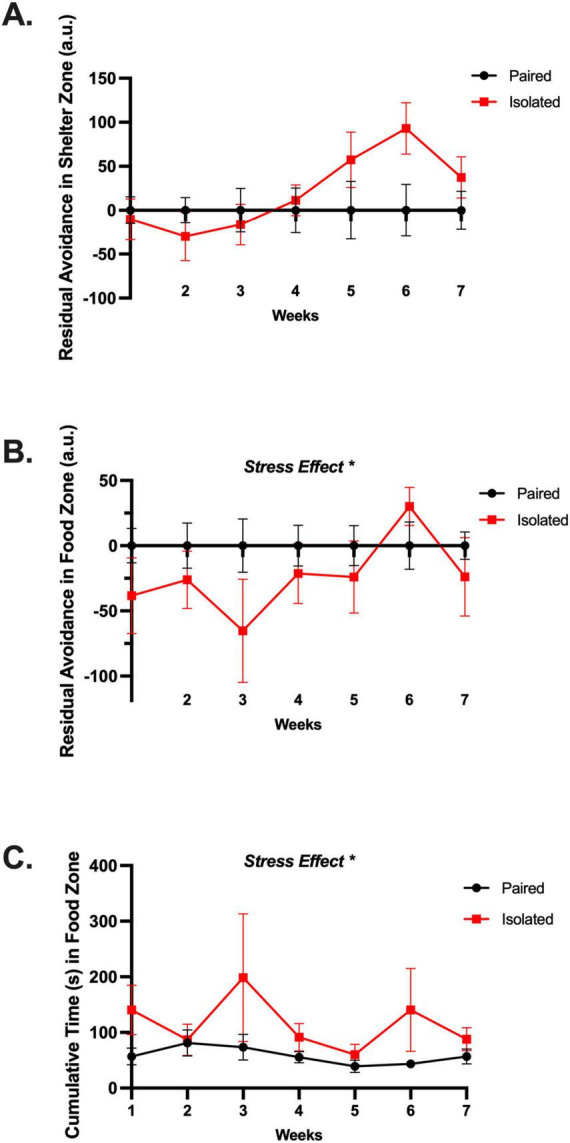 FIGURE 3