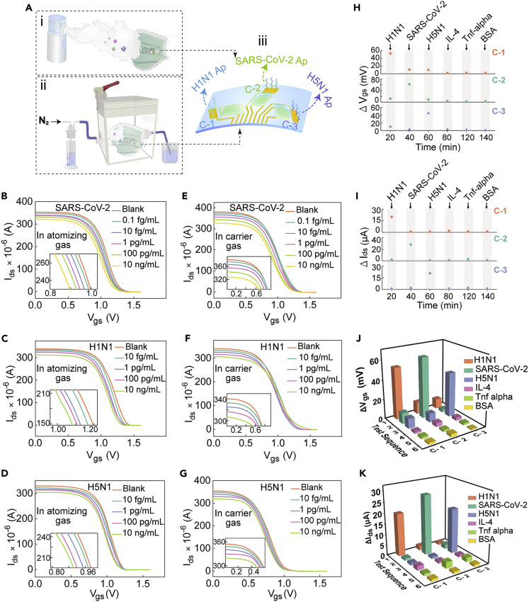 Figure 4