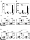 FIG. 6