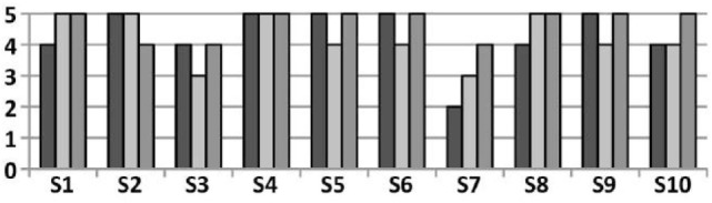 Figure 14