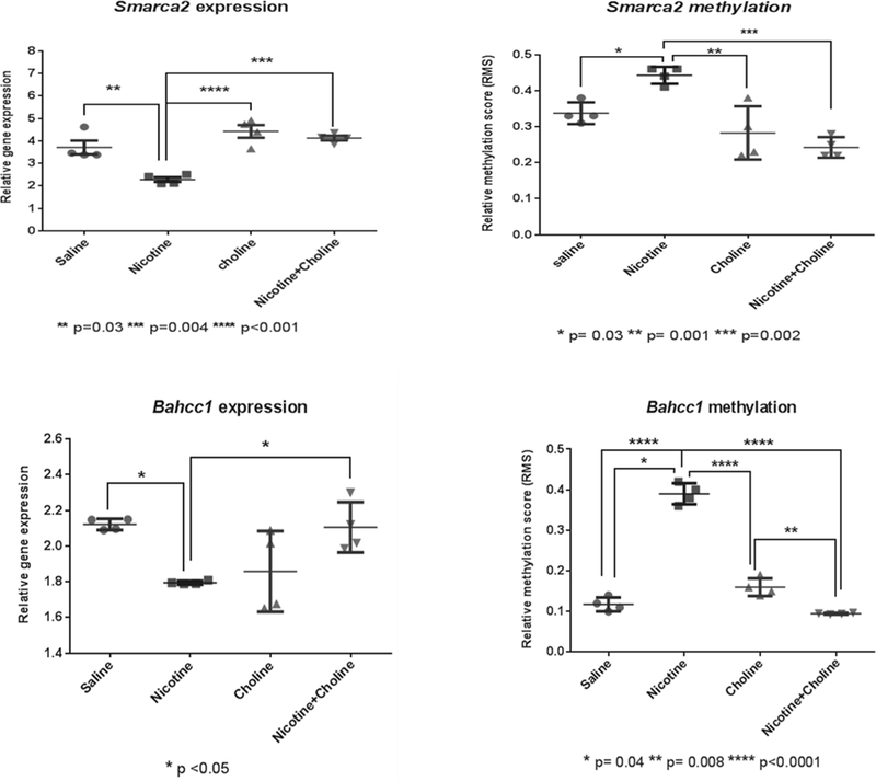 Figure 3: