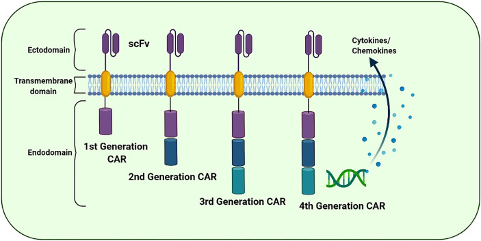 Figure 4