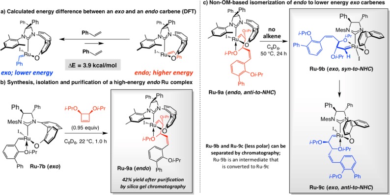 Scheme 18