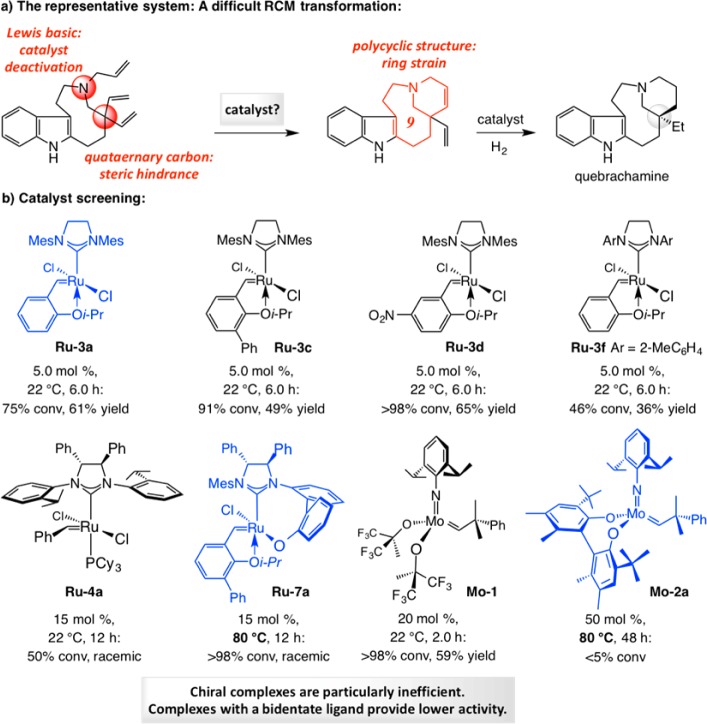 Scheme 20