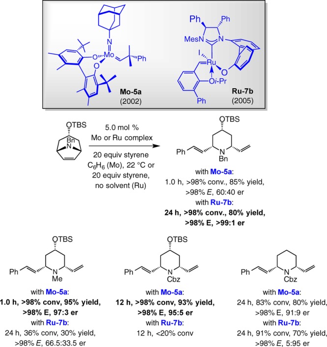 Scheme 16