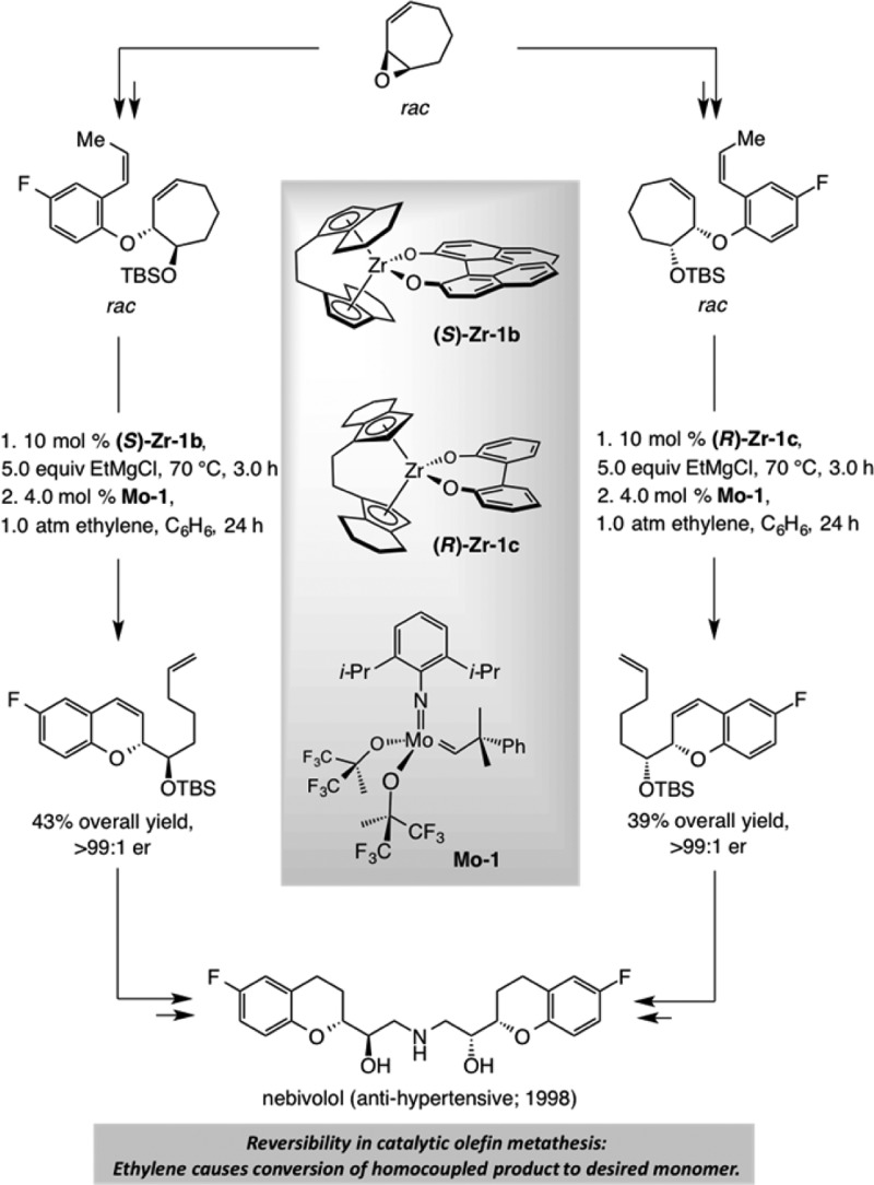 Scheme 3