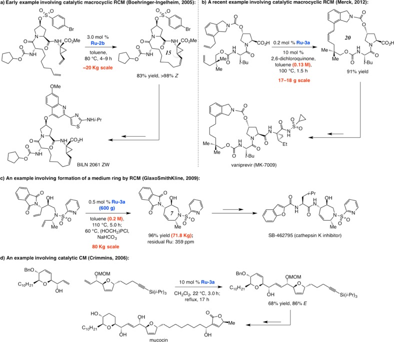 Scheme 9