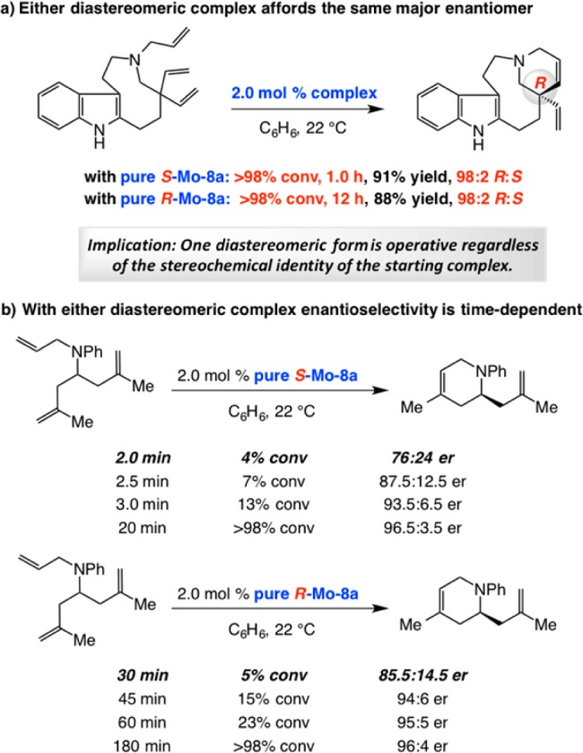 Scheme 26