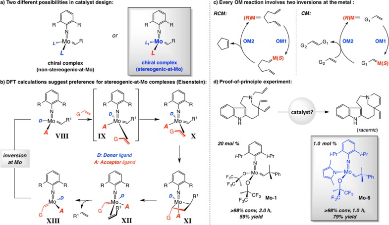 Scheme 22