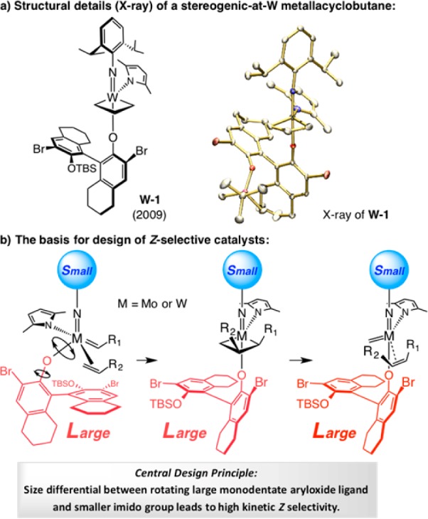 Scheme 28