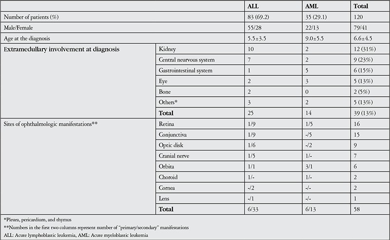 graphic file with name TJO-46-62-g1.jpg