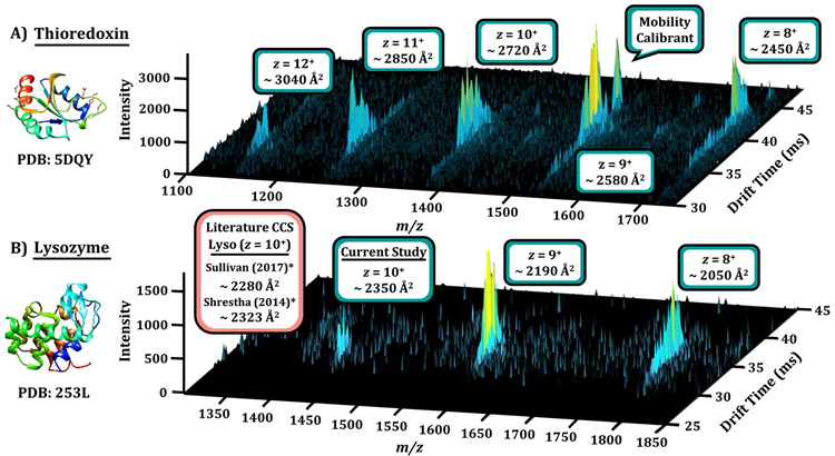 Figure 6.