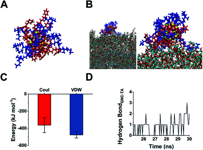 Fig. 4