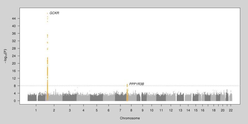 FIGURE 1