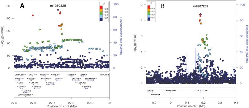 FIGURE 2