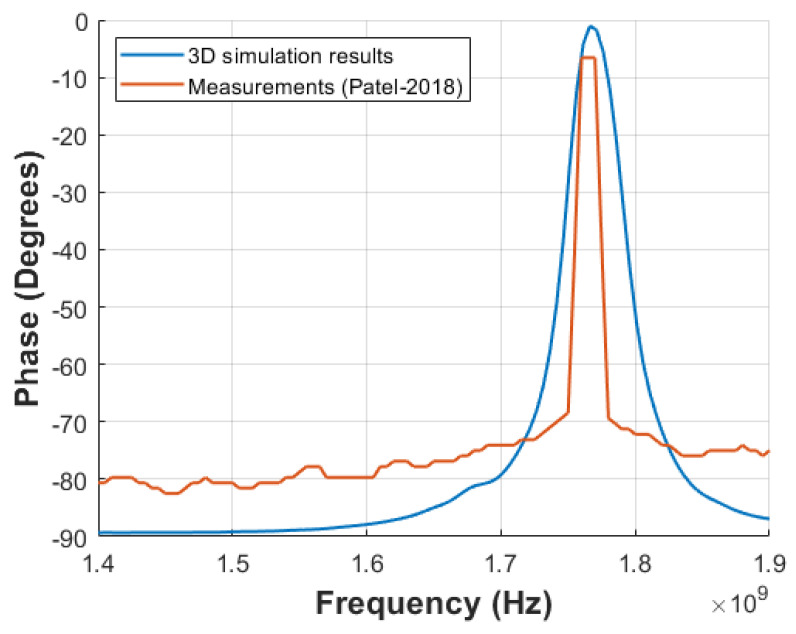 Figure 13