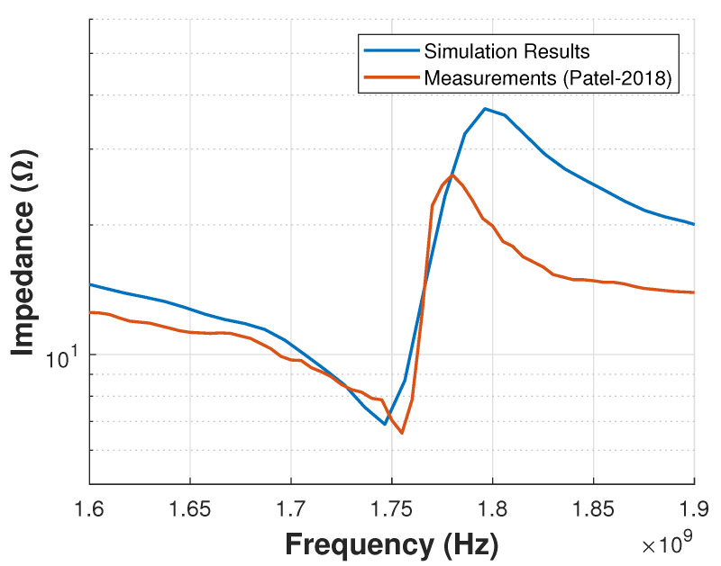 Figure 12