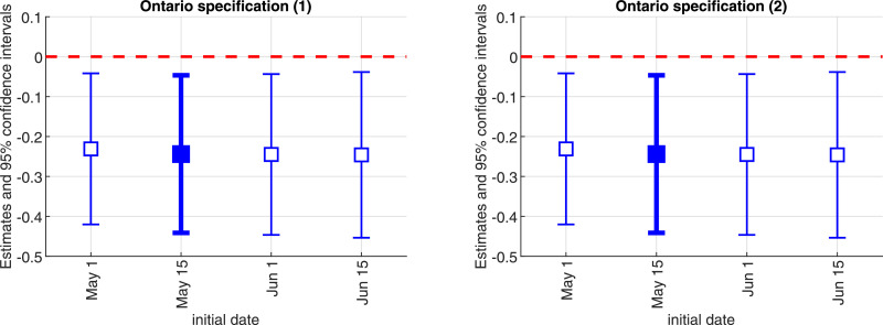 Fig. C4