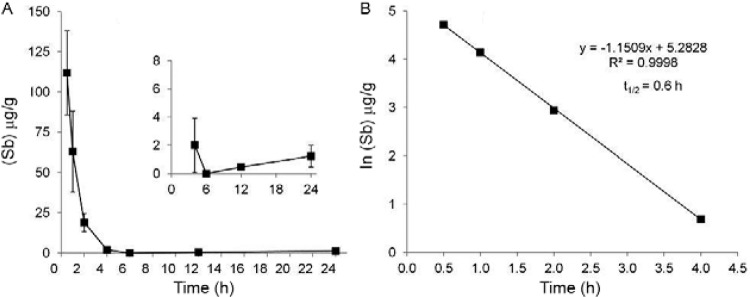 Fig 1A