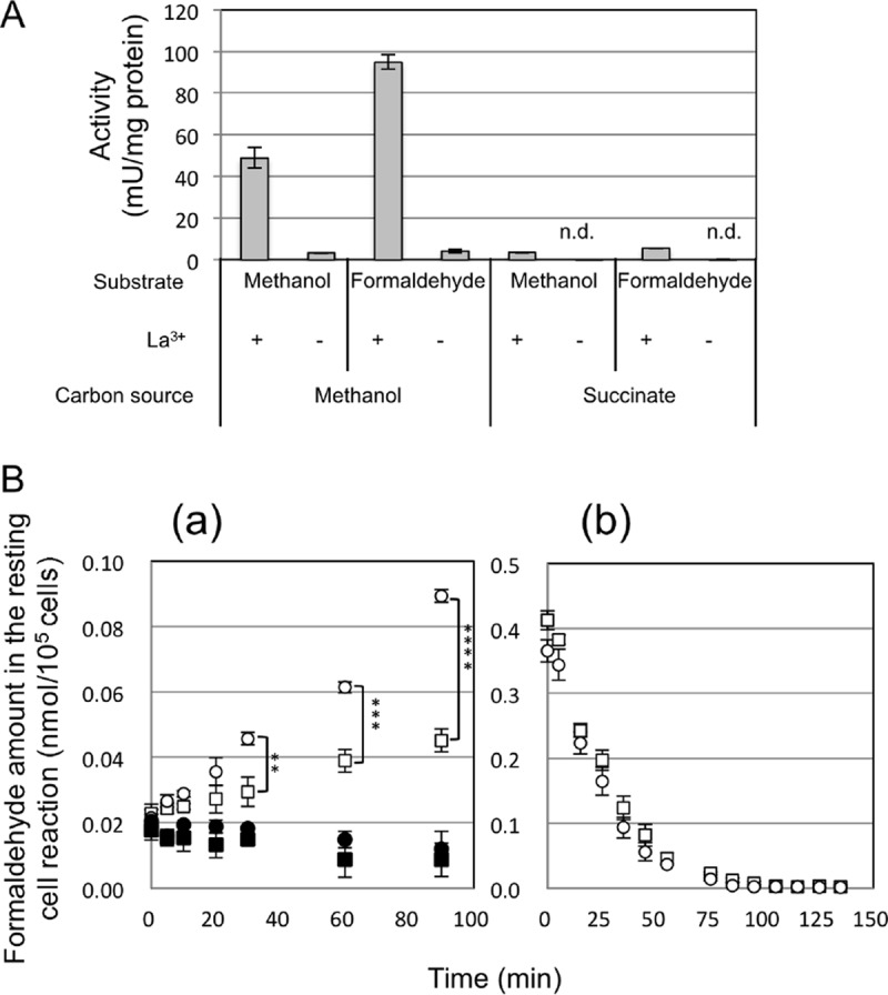 FIG 7 