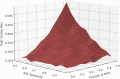 Fig 11