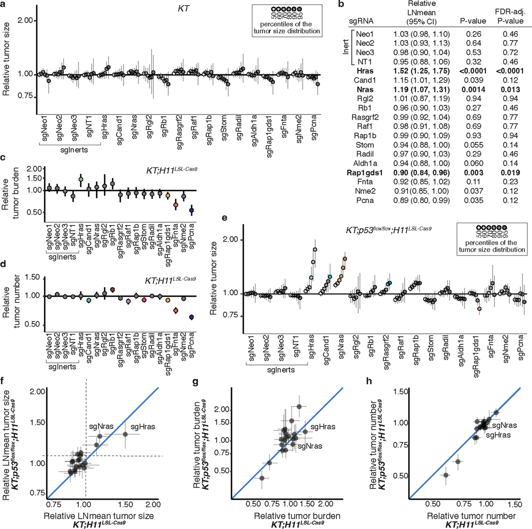 Extended Data Fig. 3