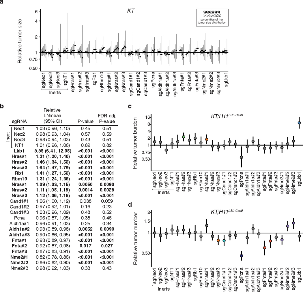 Extended Data Fig. 4