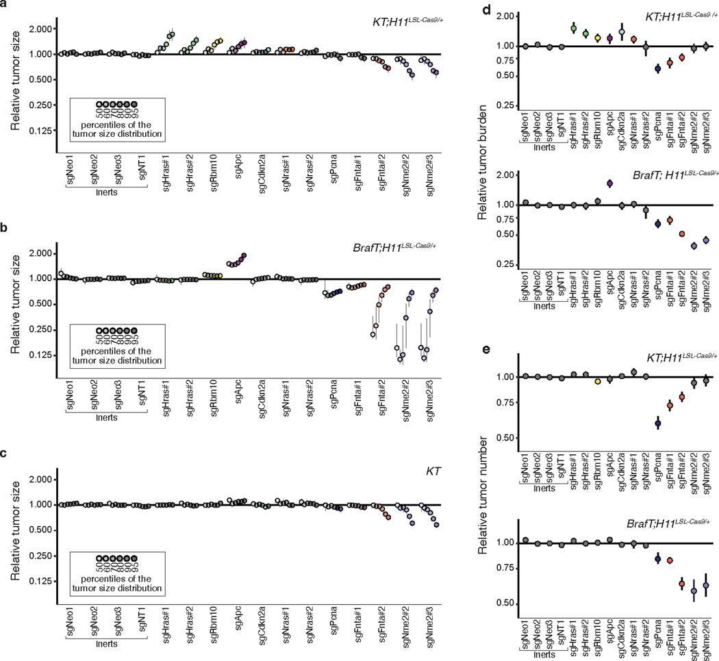 Extended Data Fig. 10