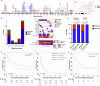 Extended Data Fig. 1