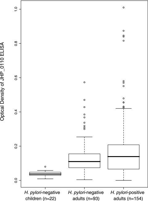 FIG. 7.