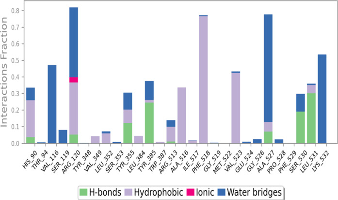 FIGURE 4