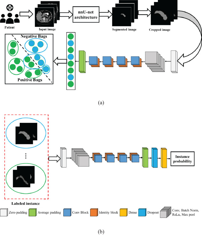 Figure 5