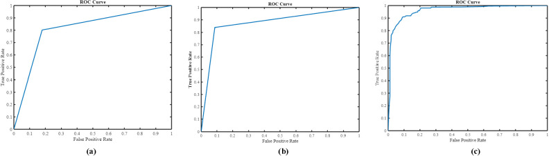 Figure 7