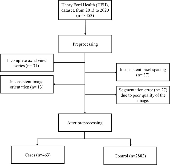 Figure 4