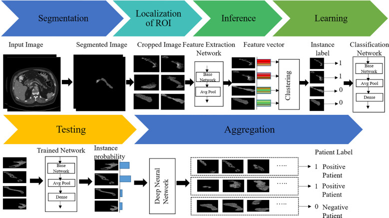 Figure 3