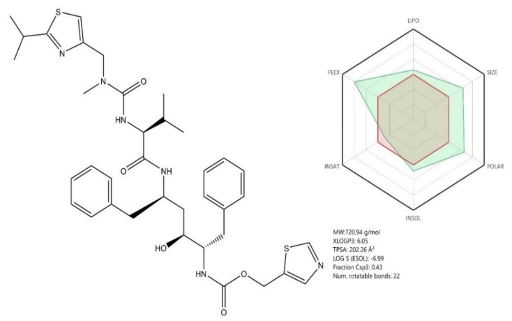 Figure 9