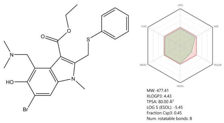 Figure 12