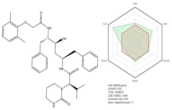 Figure 8