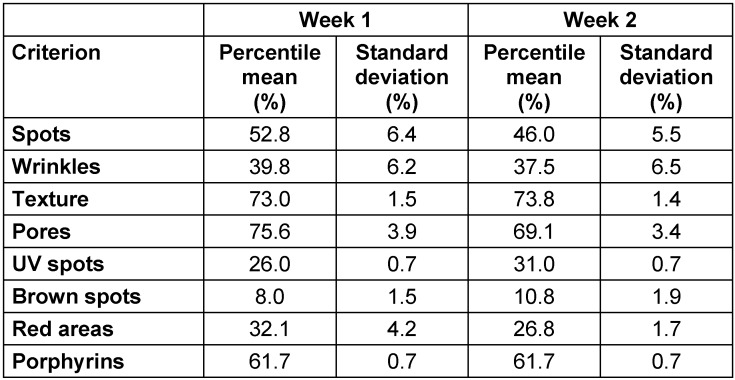 Table 2