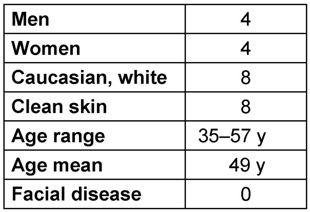 Table 1