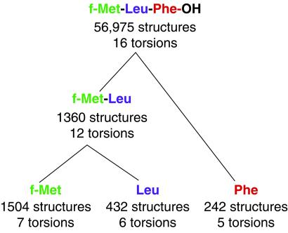 Fig 4.