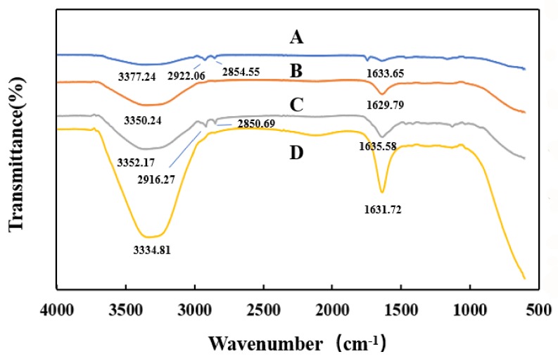 Figure 10