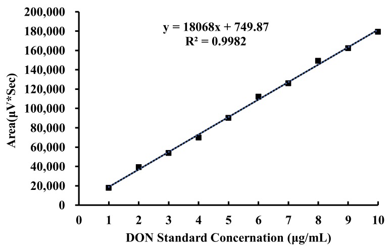 Figure 12