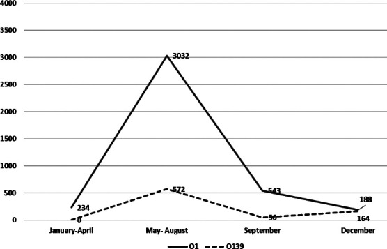 Fig.2