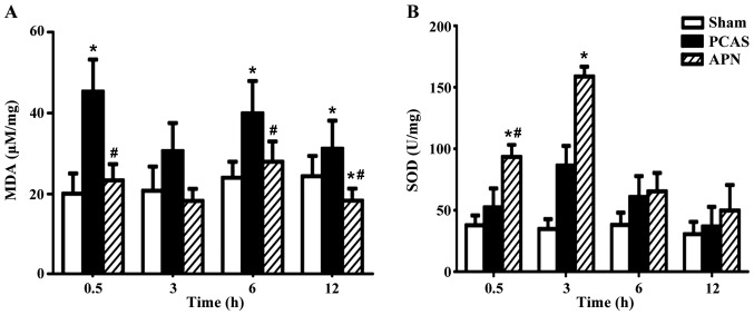 Figure 5.