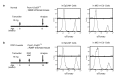 Figure 3—figure supplement 2.